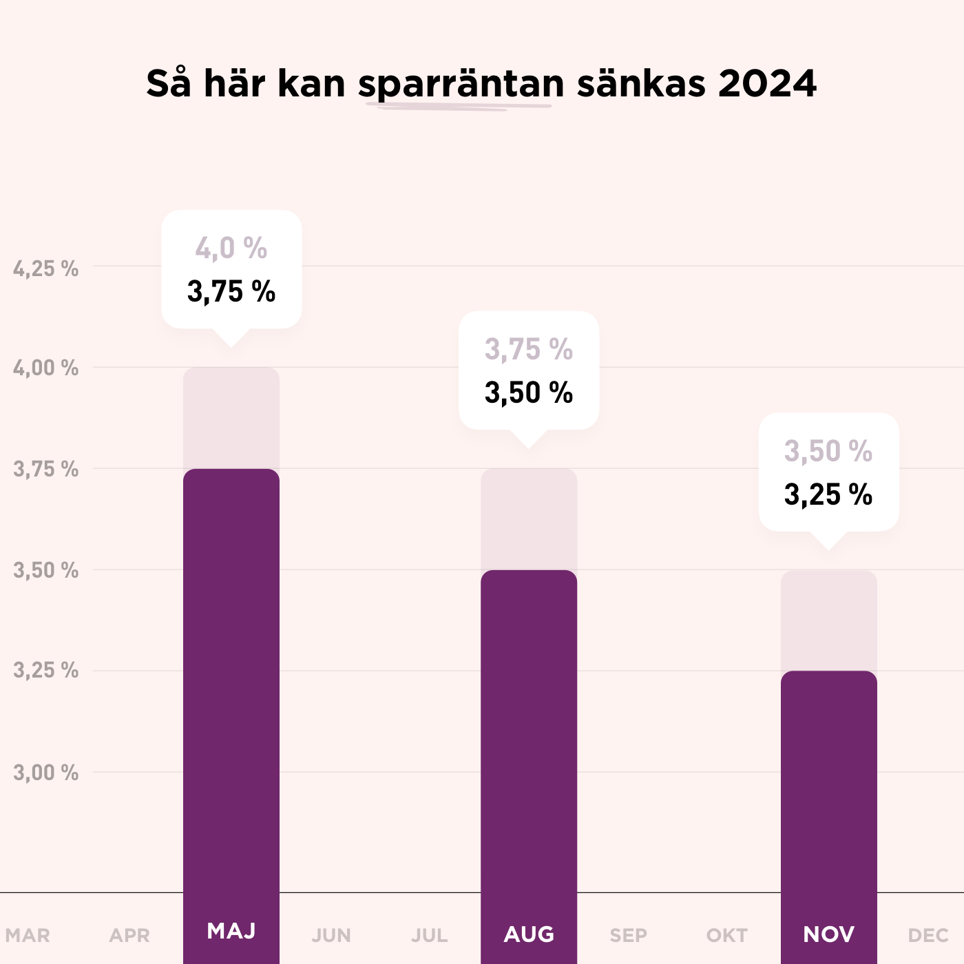 Savings account estimate.png