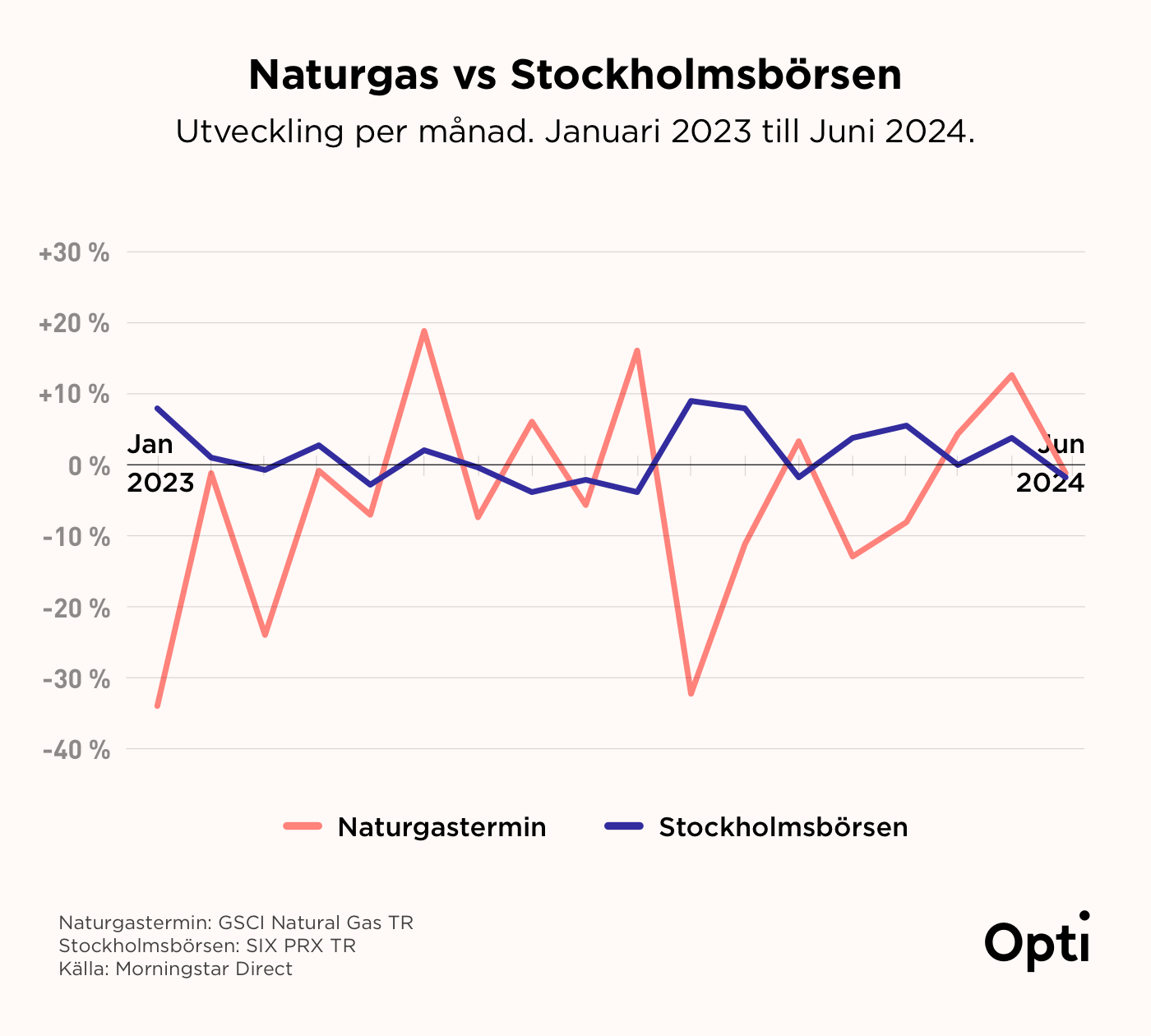 NaturalGas vs SIX@1400w.png