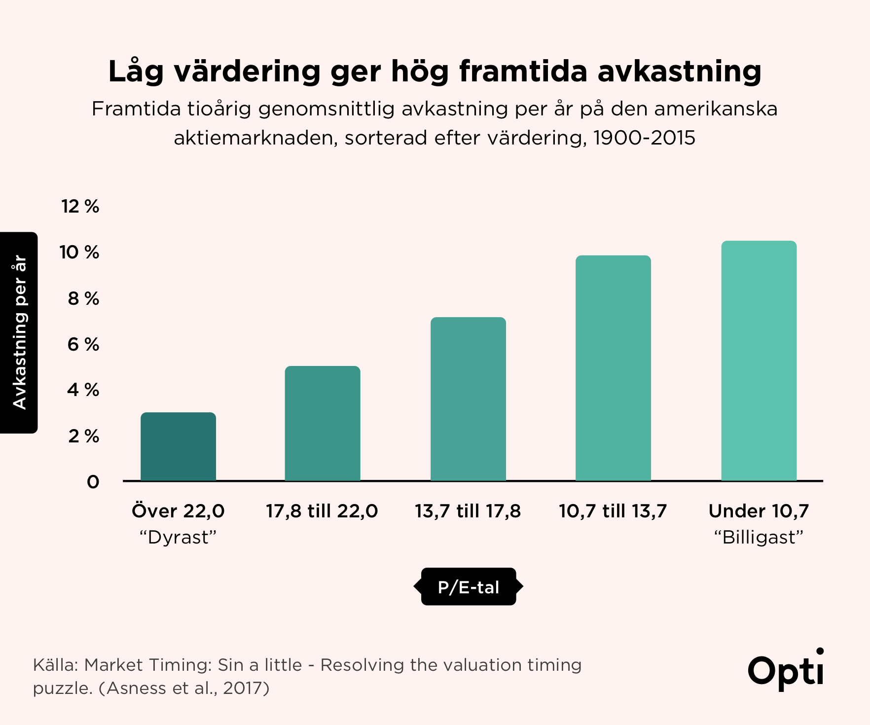 Low-Valuation-High-Return.png