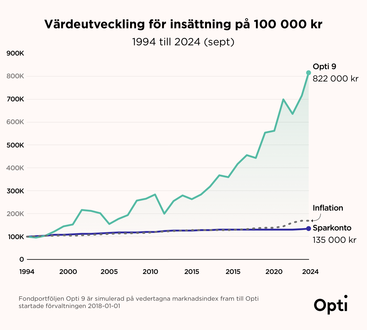 Opti vs savings@1400w.png