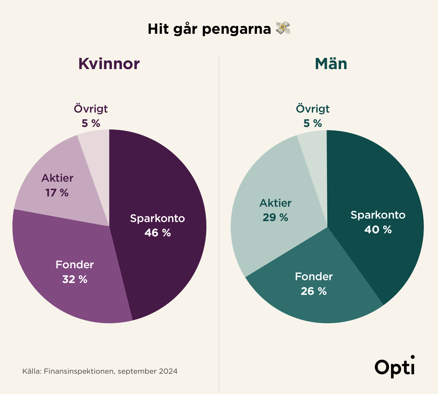 Savings Women vs Men@1400w.png