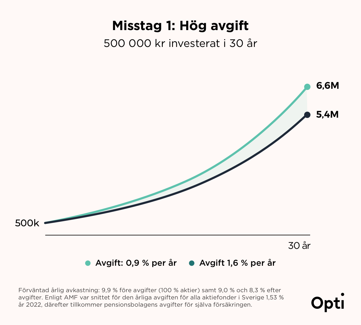 Pension mistake 1@1x.png