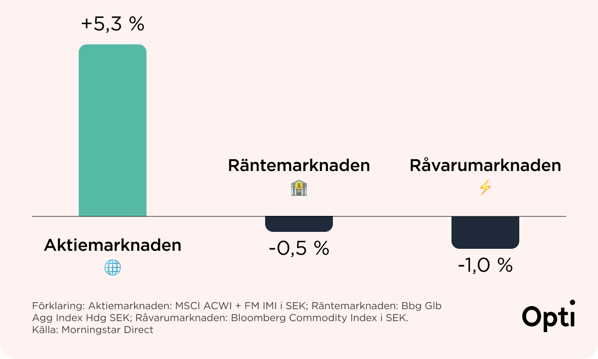 Varför kunskap är överskattat
