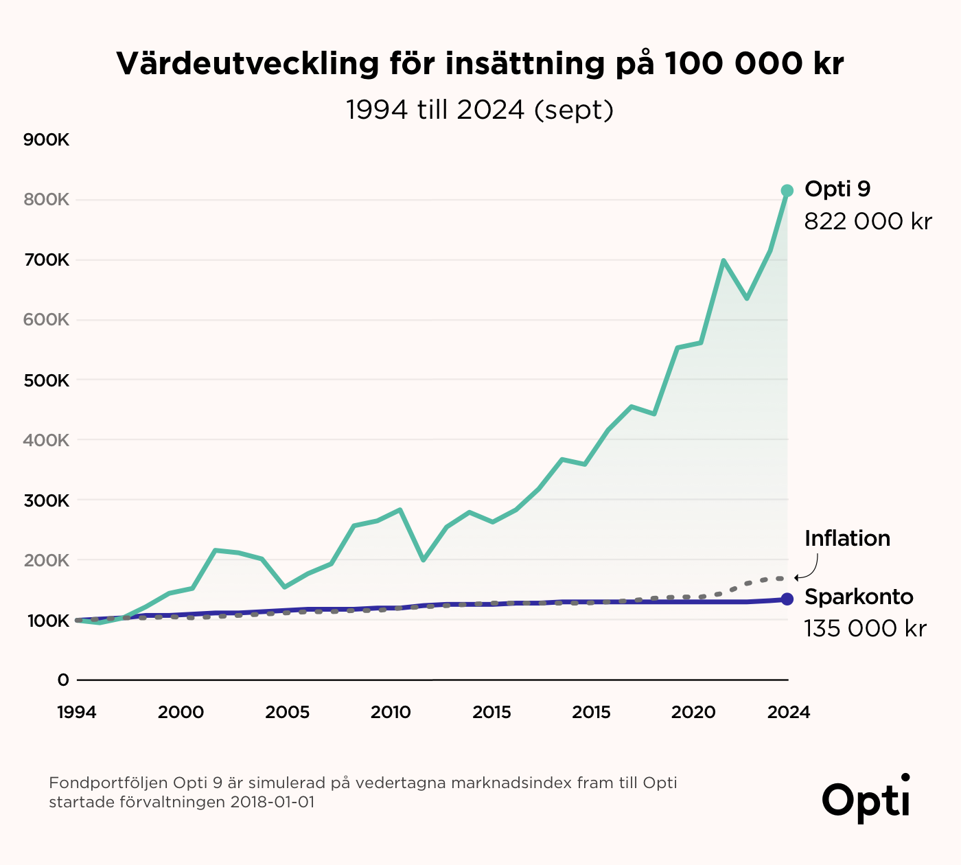 Opti vs savings@1400w.png
