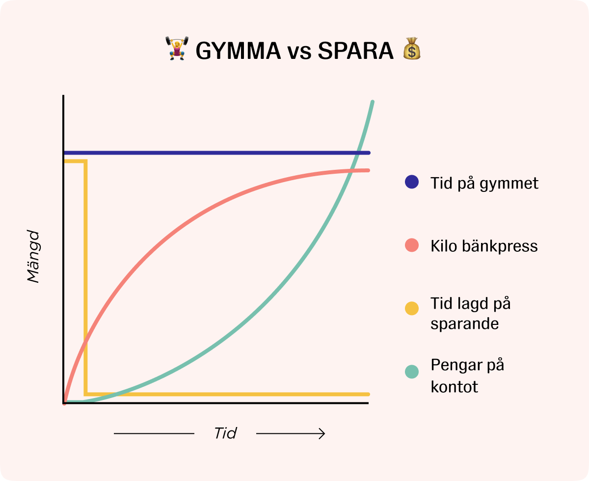 Gym vs spara.png