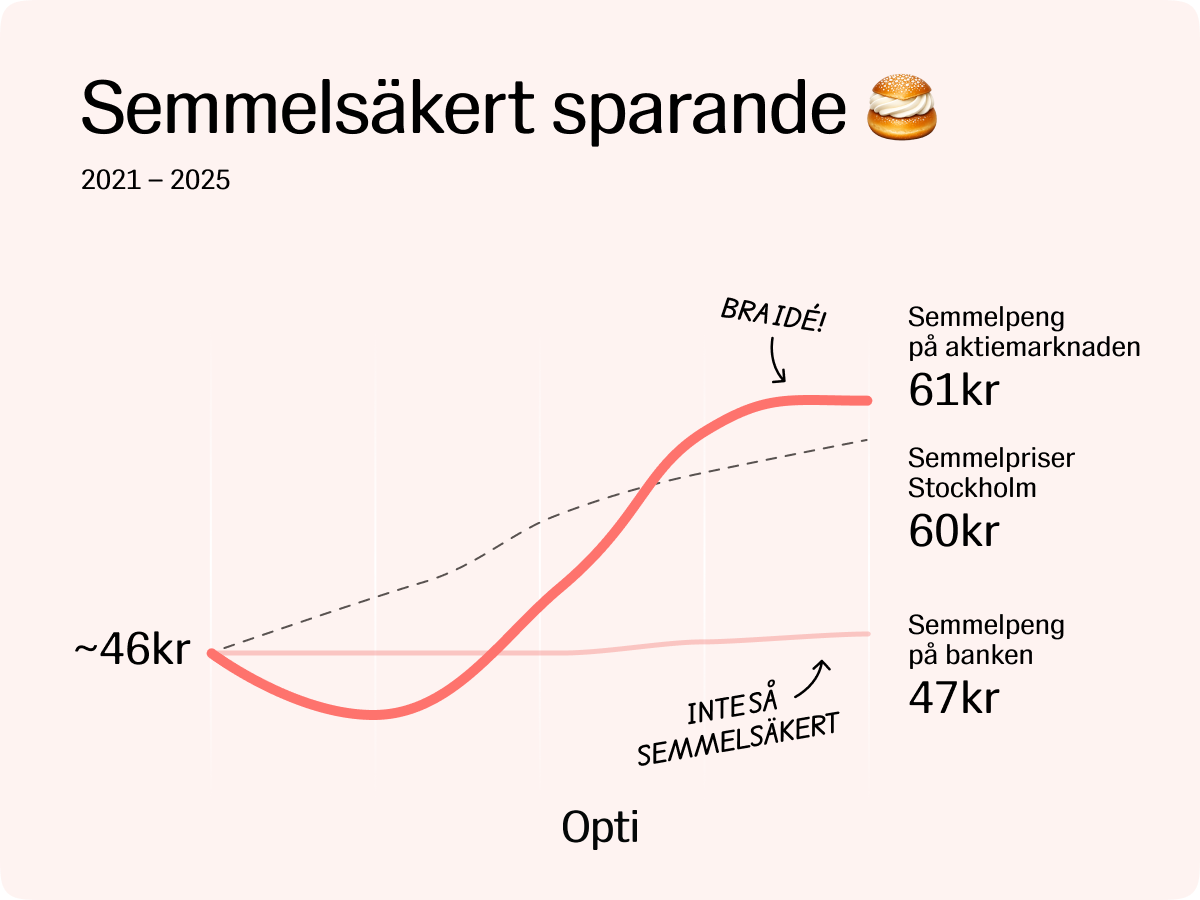 Semlor månadsbrev 2026.png